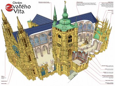 Katedra Świętego Wita